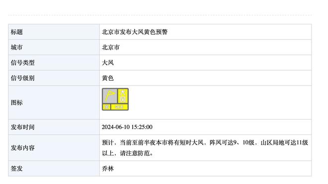 恐怖！1998年工资帽2690万 乔丹年薪超工资帽达3300万！