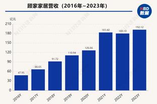 罗德里戈：梦想成为世界最佳，我小时候就是皇马球迷&喜欢C罗